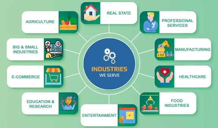 Enterprise messaging, Bulk SMS and digital marketing solutions by MSK Tech Park